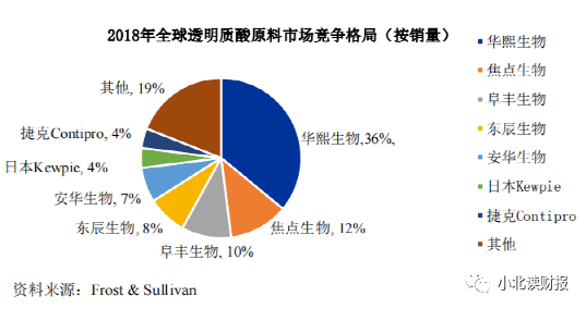 医美概念企业股价大涨是风口还是风险？-第5张图片-牧野网