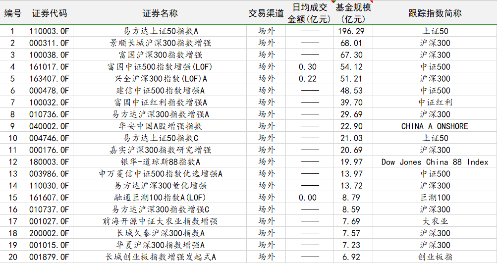 A股市场所有的ETF指数基金有哪些类型？-第5张图片-牧野网