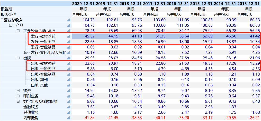 中南传媒股票港资持仓高达28%，PE只有10倍-第7张图片-牧野网