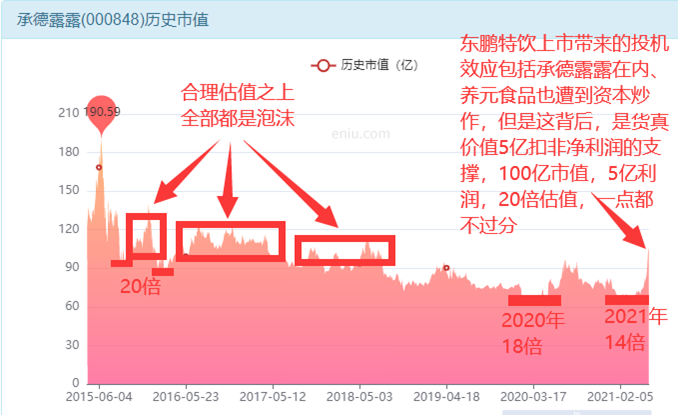 承德露露股票是4年一次的发财机会吗？-第15张图片-牧野网