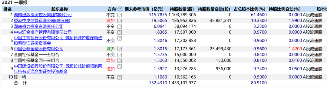 中南传媒股票港资持仓高达28%，PE只有10倍-第4张图片-牧野网