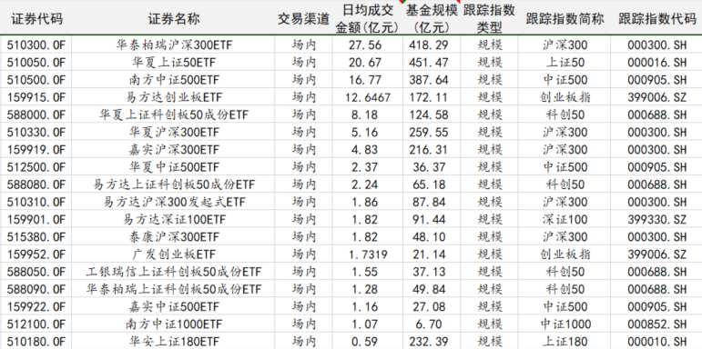 A股市场所有的ETF指数基金有哪些类型？-第7张图片-牧野网