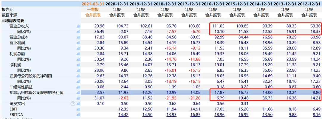 中南传媒股票港资持仓高达28%，PE只有10倍-第8张图片-牧野网