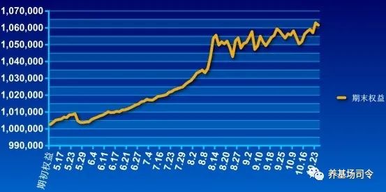 基金定投多长时间效果最佳？-第1张图片-牧野网