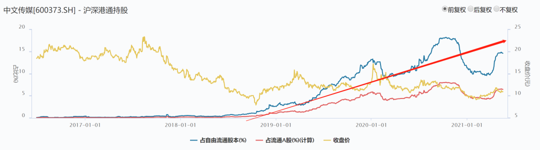 中南传媒股票港资持仓高达28%，PE只有10倍-第1张图片-牧野网