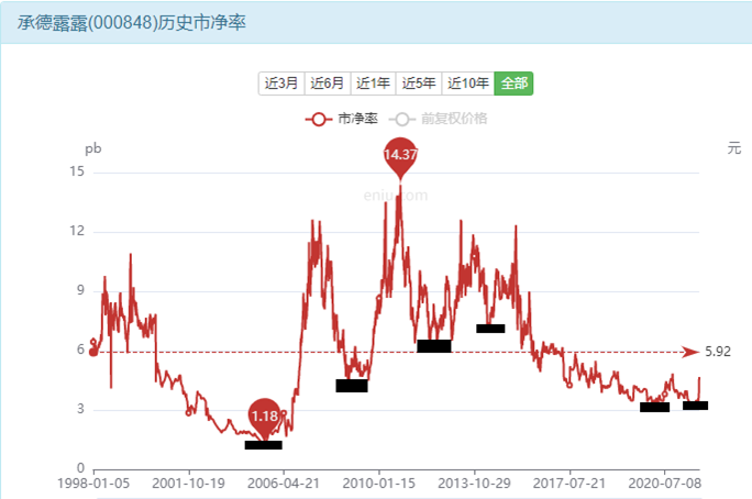 承德露露股票是4年一次的发财机会吗？-第11张图片-牧野网
