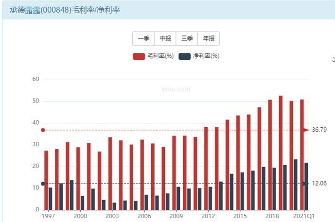 承德露露股票是4年一次的发财机会吗？-第7张图片-牧野网