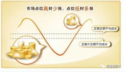 基金定投多长时间效果最佳？-第3张图片-牧野网