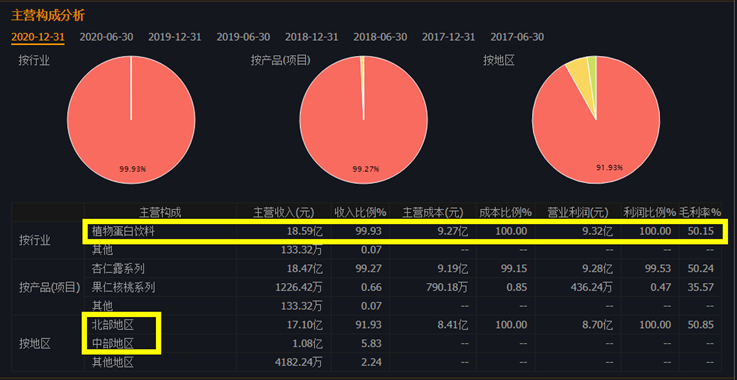 承德露露股票是4年一次的发财机会吗？-第8张图片-牧野网