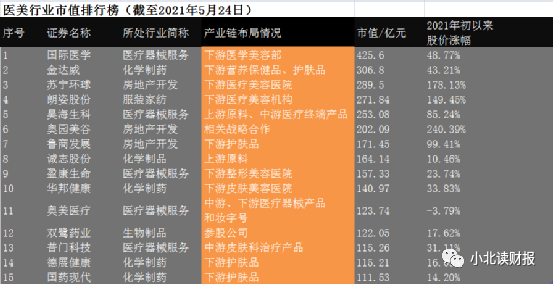 医美概念企业股价大涨是风口还是风险？-第1张图片-牧野网