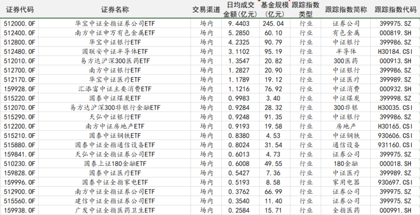 A股市场所有的ETF指数基金有哪些类型？-第8张图片-牧野网