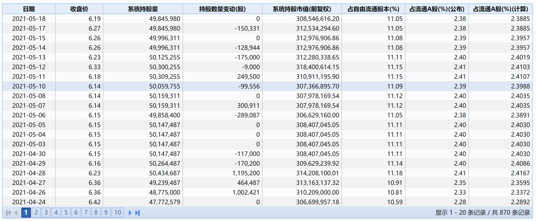 中南传媒股票港资持仓高达28%，PE只有10倍-第3张图片-牧野网