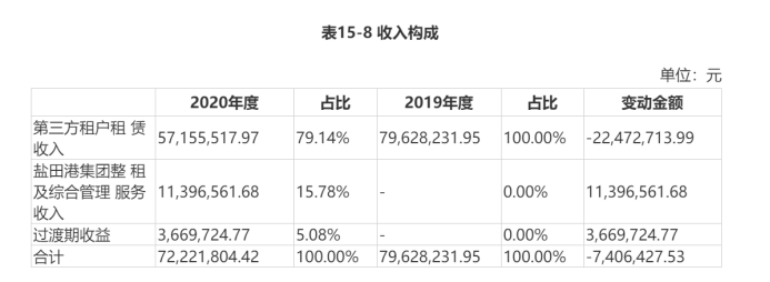 9只公募REITs基金值得买吗？-第3张图片-牧野网