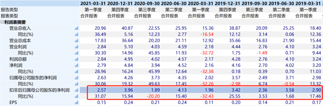 中南传媒股票港资持仓高达28%，PE只有10倍-第9张图片-牧野网
