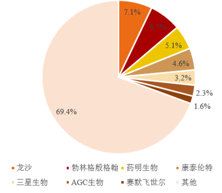 药明生物股票出现合理的买点就可以买入-第1张图片-牧野网