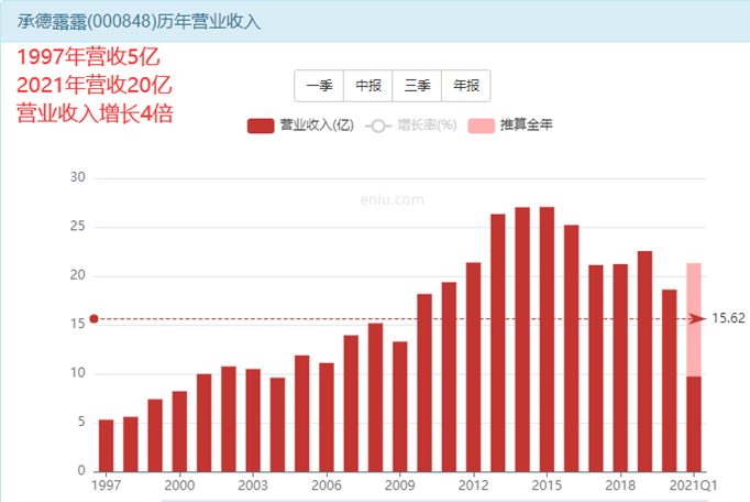 承德露露股票是4年一次的发财机会吗？-第1张图片-牧野网
