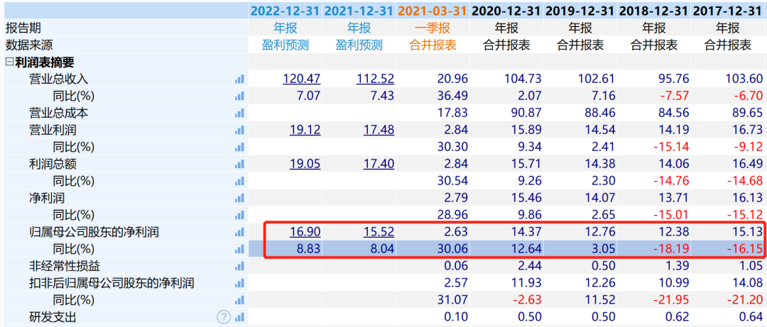 中南传媒股票港资持仓高达28%，PE只有10倍-第10张图片-牧野网