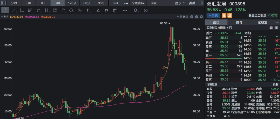 猪周期什么时候再来？近一年一定要躲避的行业：猪肉-第5张图片-牧野网