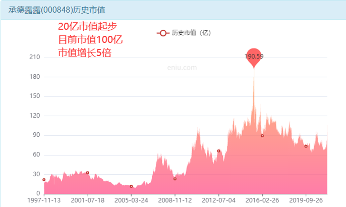 承德露露股票是4年一次的发财机会吗？-第3张图片-牧野网
