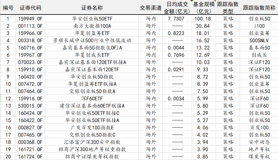 A股市场所有的ETF指数基金有哪些类型？-第11张图片-牧野网