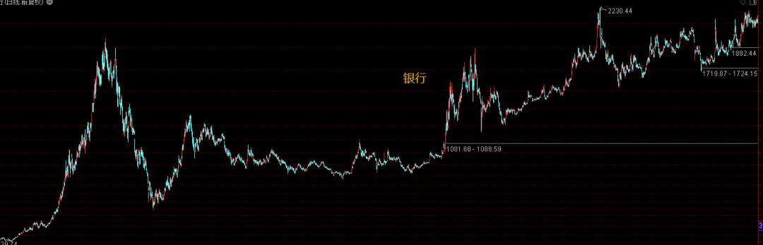 银行板块继续涨的概率多大？-第3张图片-牧野网