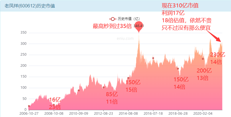 老凤祥股票我们该怎么投资？-第12张图片-牧野网