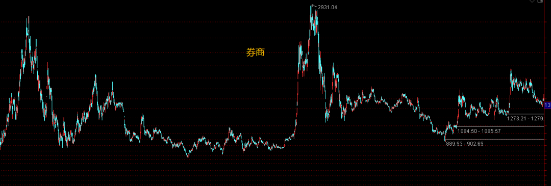 银行板块继续涨的概率多大？-第2张图片-牧野网