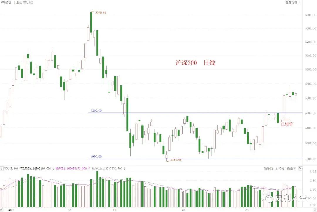 趋势交易法突破加仓和调仓怎么做？-第1张图片-牧野网