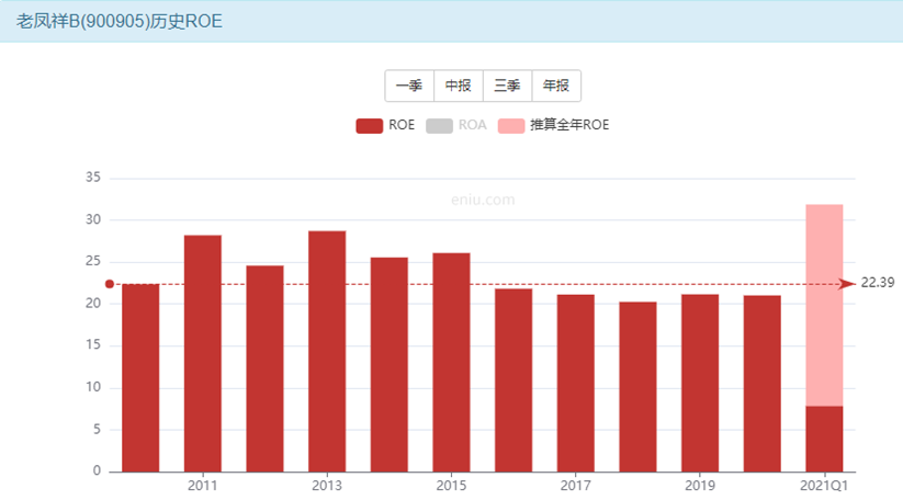 老凤祥股票我们该怎么投资？-第13张图片-牧野网