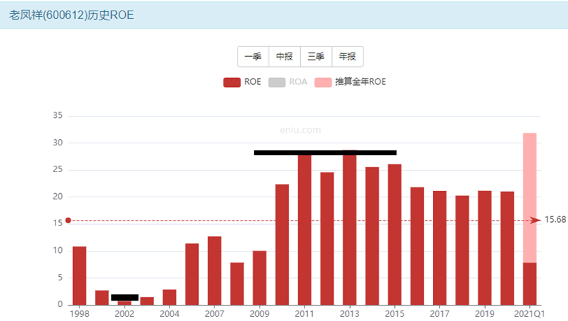 老凤祥股票我们该怎么投资？-第7张图片-牧野网