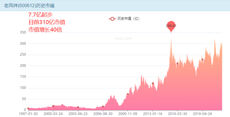 老凤祥股票我们该怎么投资？-第3张图片-牧野网