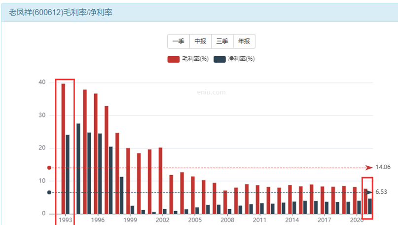 老凤祥股票我们该怎么投资？-第5张图片-牧野网