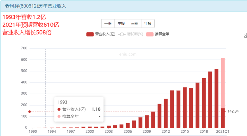 老凤祥股票我们该怎么投资？-第1张图片-牧野网