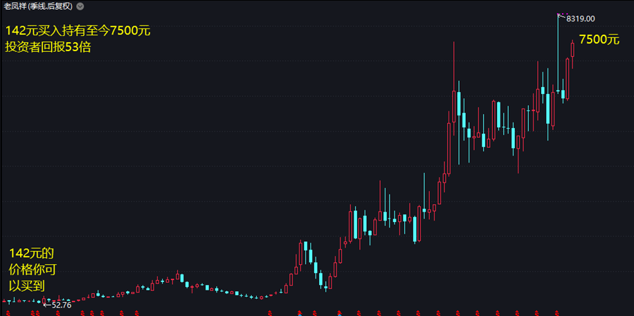 老凤祥股票我们该怎么投资？-第4张图片-牧野网