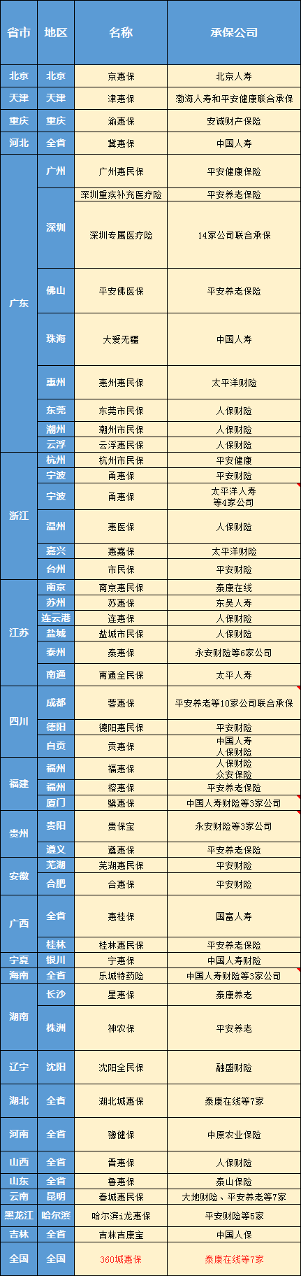 银保监会发布规范通知，惠民保还值得买吗?-第2张图片-牧野网