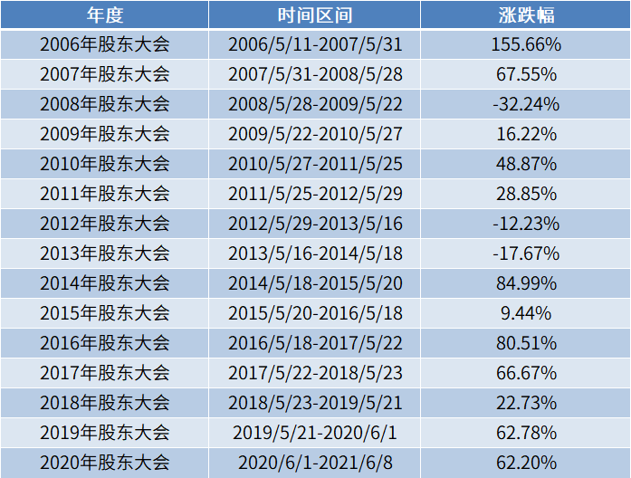 贵州茅台股票分红971亿 涨幅455倍-第5张图片-牧野网