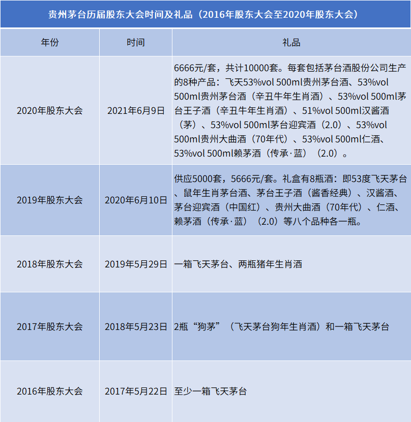 贵州茅台股票分红971亿 涨幅455倍-第7张图片-牧野网