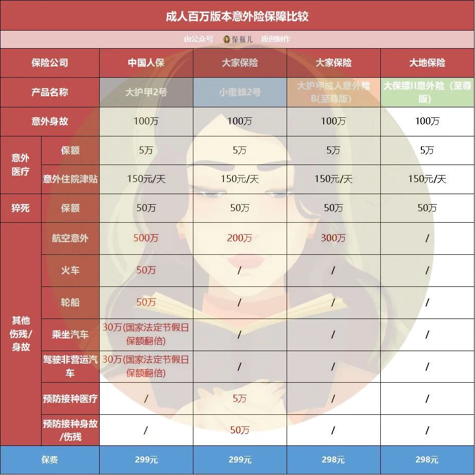 人保大护甲2号意外险性价比高吗-第2张图片-牧野网