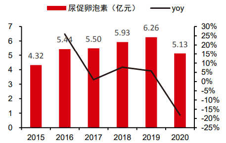 丽珠集团：一支低估值医药长牛股-第2张图片-牧野网
