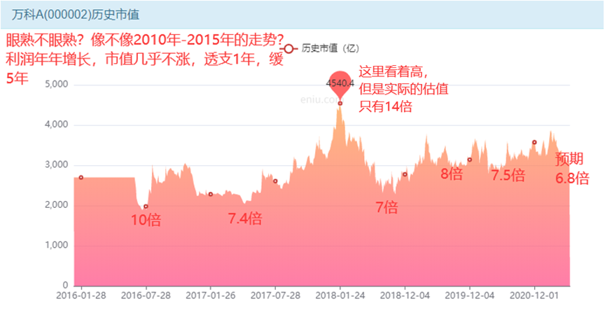 分红高的股票，万科a股票现在值得买吗？-第16张图片-牧野网