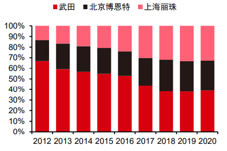 丽珠集团：一支低估值医药长牛股-第3张图片-牧野网