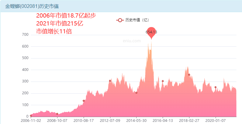 筑底5年的大机会，金螳螂有翻倍机会吗？-第3张图片-牧野网