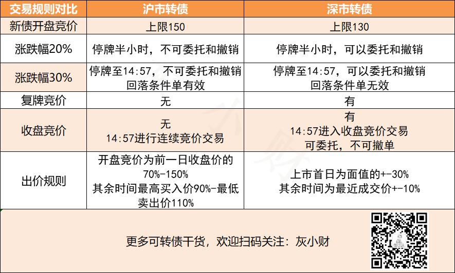 新债上市大涨熔断，怎么买和卖？-第1张图片-牧野网