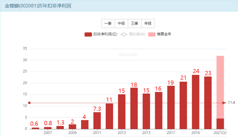 筑底5年的大机会，金螳螂有翻倍机会吗？-第11张图片-牧野网