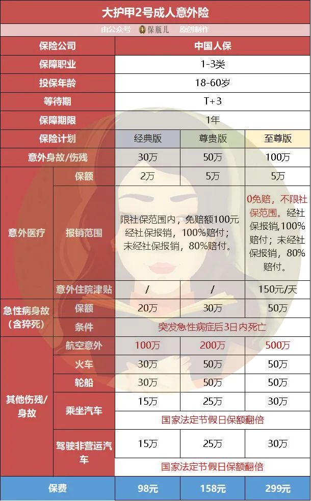 人保大护甲2号意外险性价比高吗-第1张图片-牧野网