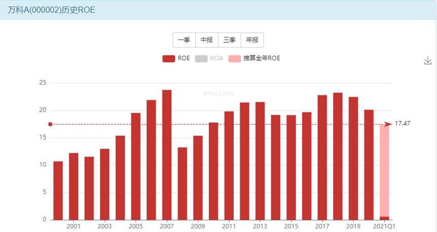 分红高的股票，万科a股票现在值得买吗？-第7张图片-牧野网