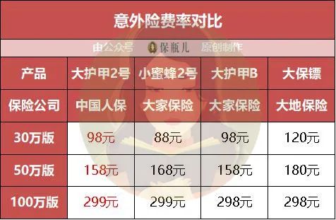 人保大护甲2号意外险性价比高吗-第4张图片-牧野网