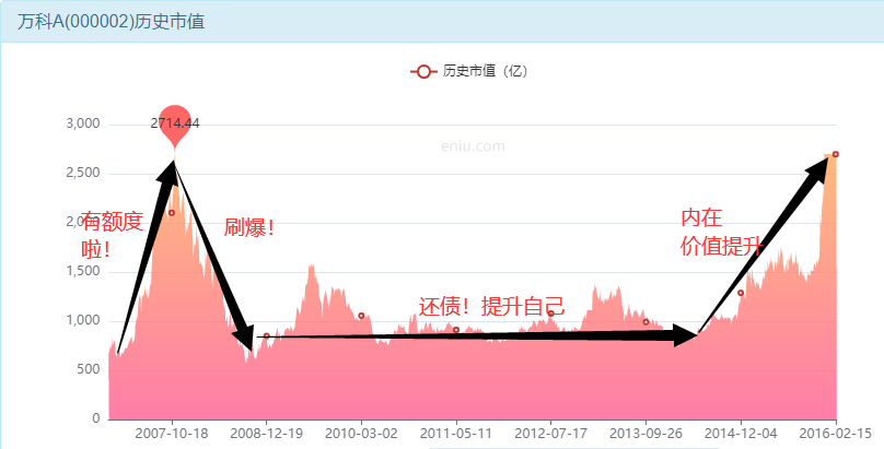 分红高的股票，万科a股票现在值得买吗？-第14张图片-牧野网