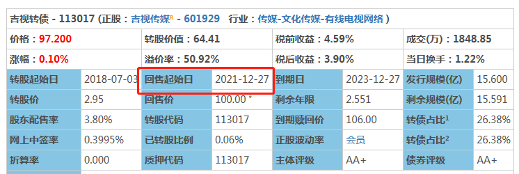 吉视转债能做到7.2%年化收益？-第3张图片-牧野网
