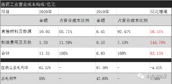 东阿阿胶业绩有回暖吗？什么时候买合适？-第4张图片-牧野网